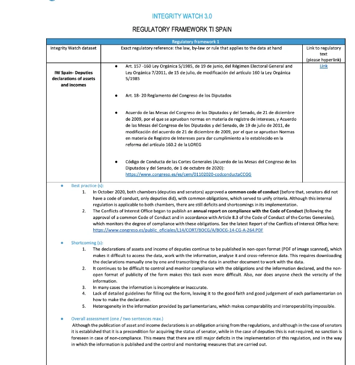 https://transparencia.org.es/wp-content/uploads/INTEGRITY-WATCH-3-0-REGULATORY-FRAMEWORK-TI-SPAIN_Mesa-de-trabajo-1_Mesa-de-trabajo-1-700x720.webp